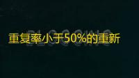 重复率小于50%的重新写法,快手用户爆增！短视频占领年轻人市场！